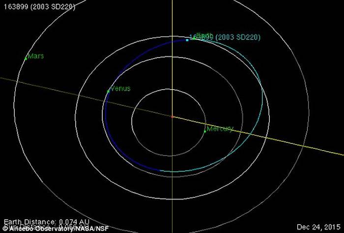 小行星与地球擦边而过：关于小行星经过地球一事(7)