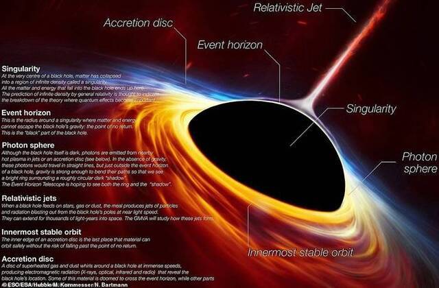 天文望远镜拍下来的黑洞照片：黑洞照片最新消息(3)