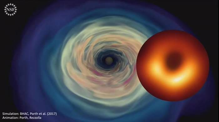 天文望远镜拍下来的黑洞照片：黑洞照片最新消息(4)