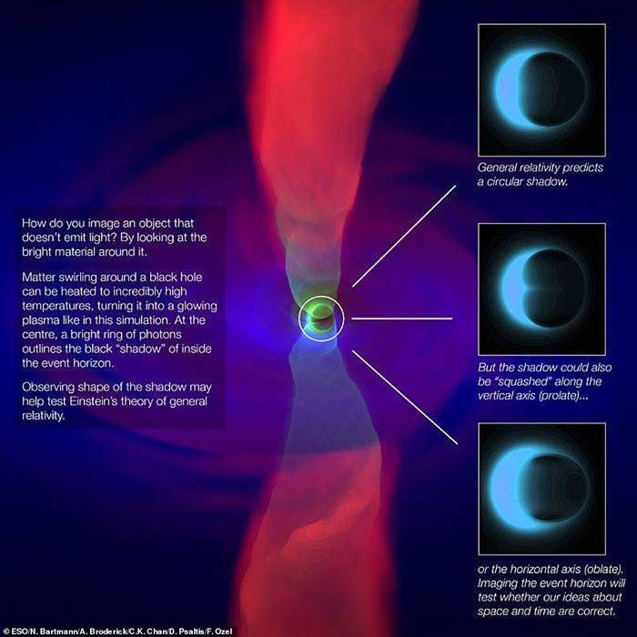 天文望远镜拍下来的黑洞照片：黑洞照片最新消息(5)