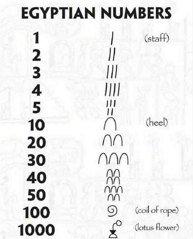 古代数字写法有多少种（各种古代数字写法）