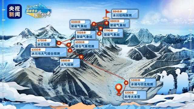 登珠峰从哪面坡登好（北坡传统路线）(5)