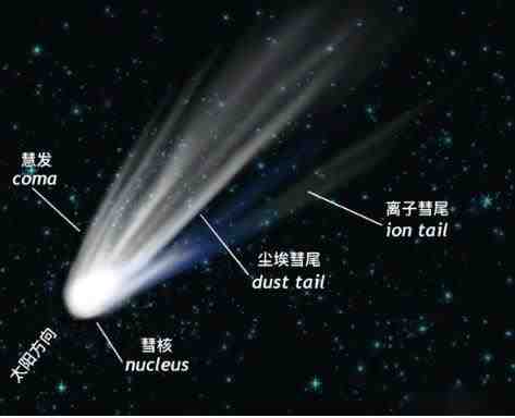 奥尔特星云在太阳及银河系位置（奥尔特云有多少个恒星）(2)