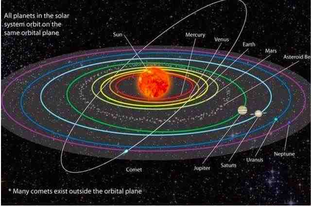 奥尔特星云在太阳及银河系位置（奥尔特云有多少个恒星）(4)