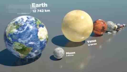 太阳系基本上有多少颗星体（太阳系全部星体大小排名）(5)
