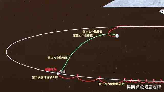 嫦娥五号发射到月球再返回到地球（嫦娥五号返回地球要多少时间）(2)