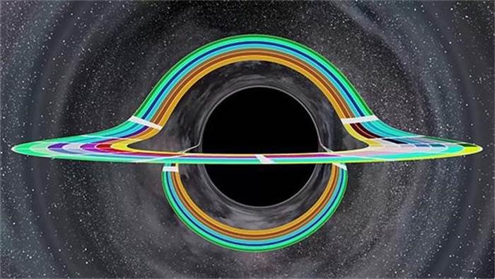 黑洞和黑洞相互碰撞（黑洞碰撞是宇宙演化的重要过程）