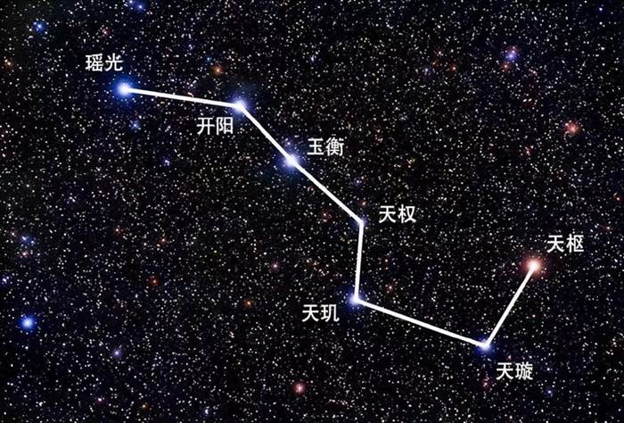北斗七星离我们有多远（距离地球104光年）(1)