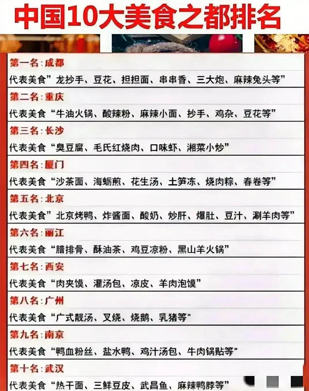 中国十大美食之都排名（成都重庆上榜）