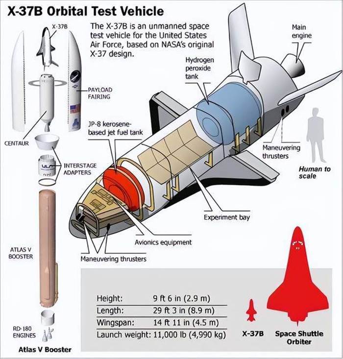 可重复使用试验航天器预设轨道返回地球（并在指定地点成功着陆）(4)
