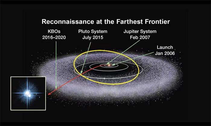 奥尔特云的彗星隐藏在太阳系的深处（绕太阳转一圈要135万年）(2)