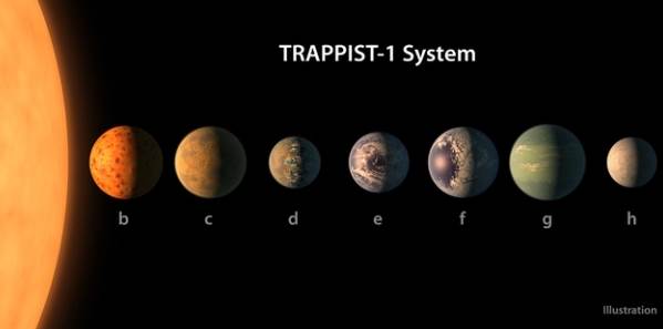 八颗行星的分布（八大行星顺序及大小）(3)