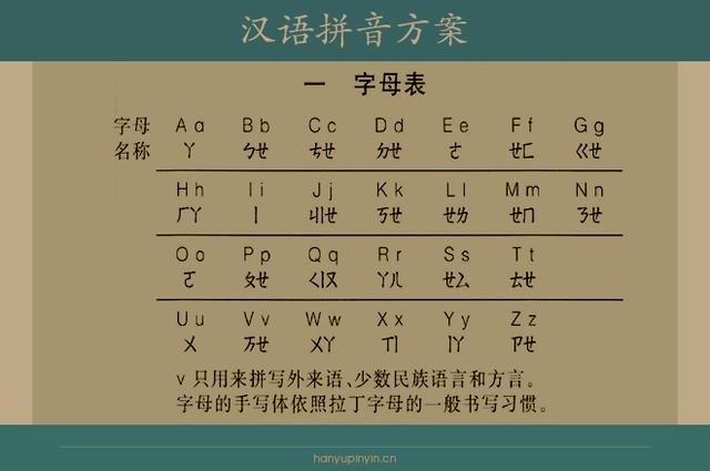 拼音字母表声母韵母（24个韵母以及16个整体认读音节的组合）