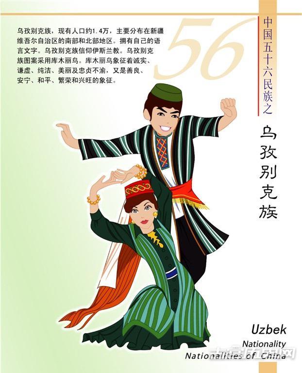 乌孜别克族 起源于14世纪时期金帐汗国的的统治者(2)