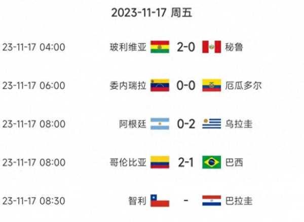 南美世预赛阿根廷0比2落败于乌拉圭(1)