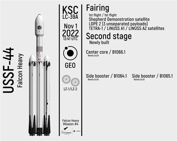 spacex猎鹰火箭(发射多颗军事卫星)(6)