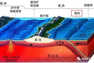 马里亚纳海沟最深处有多少米（为11034米，是地球的最深点）