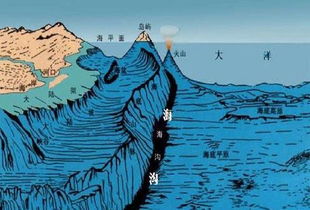 马里亚纳海沟最深处有多少米（为11034米，是地球的最深点）(3)