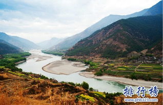 世界上最长的河流排名(尼罗河最长6670公里)(3)