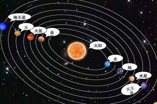 太阳系八大行星的排列位置是怎样的（八大行星的具体排列位置）(1)