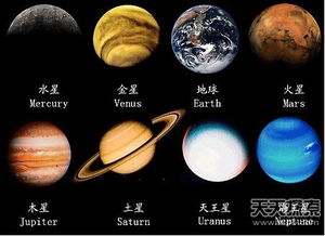 八大行星排列顺序(依次为水星金星地球火星木星土星天王星海王星)(3)