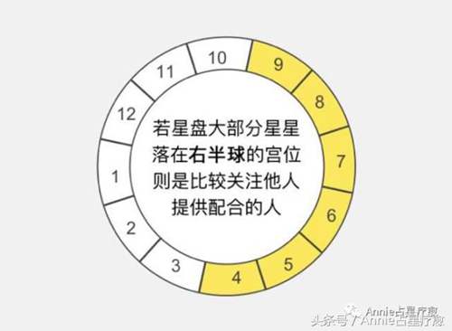如何快速看懂自己的星盘（一张图看懂星盘的方法和技巧）(4)
