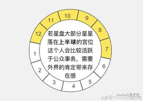 如何快速看懂自己的星盘（一张图看懂星盘的方法和技巧）(5)