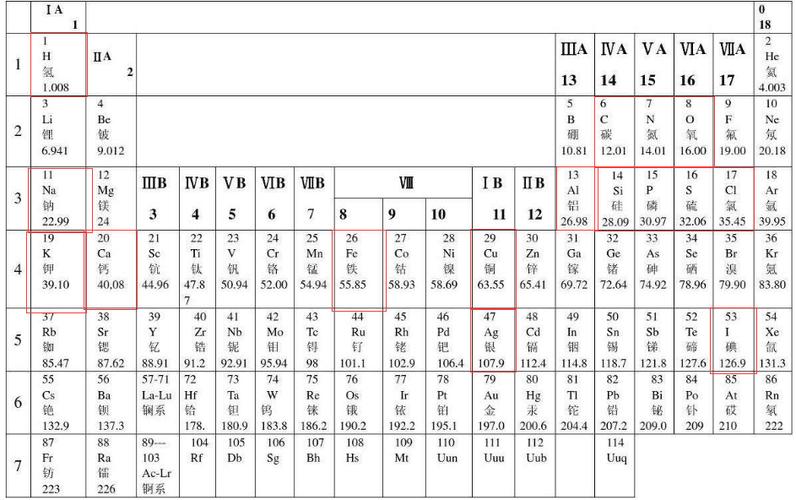 元素周期表的元素非金属性怎么排列(1)
