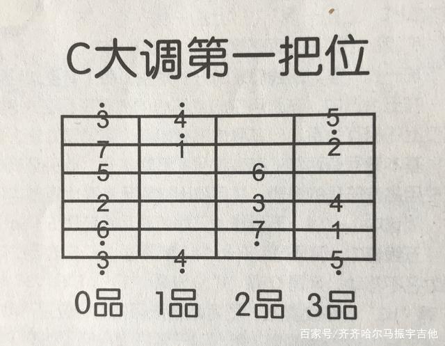 初学吉它怎样简单识谱(1)