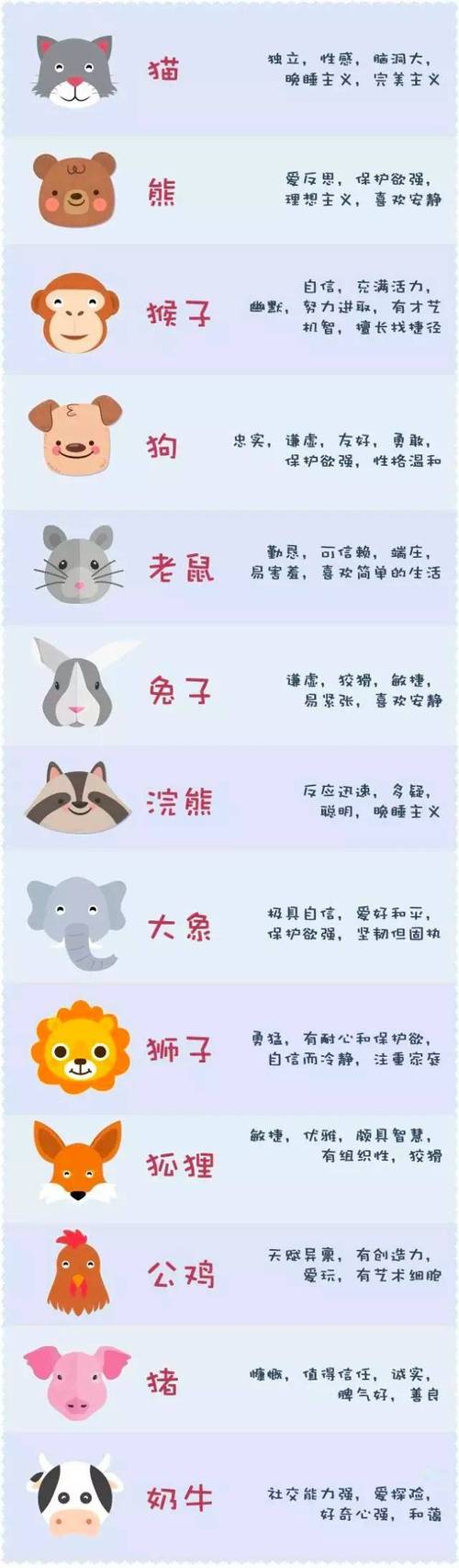 12种动物的性格特征(1)