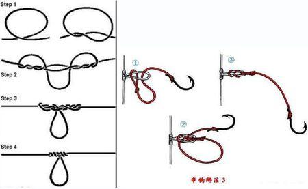 串钩的主线和子线绑法(1)