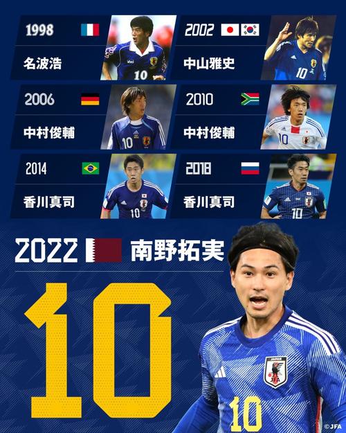 10年世界杯日本队第几名