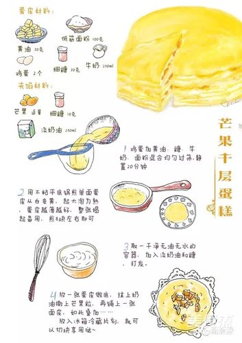 美食二哈芒果千层的制作方法