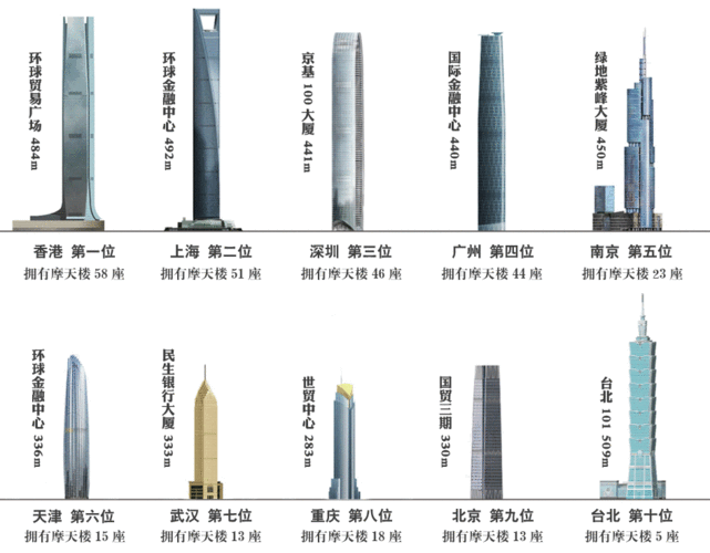 亚洲第一高楼排名前十(1)