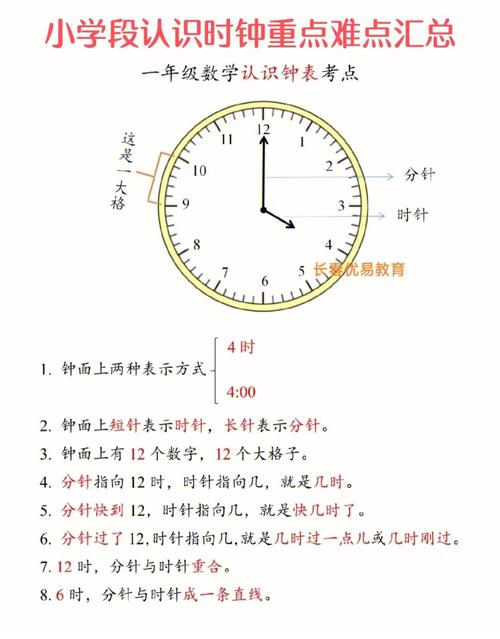 点钟和加钟的区别(1)