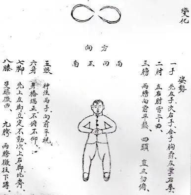 太极拳的背丝扣的四种练法(1)