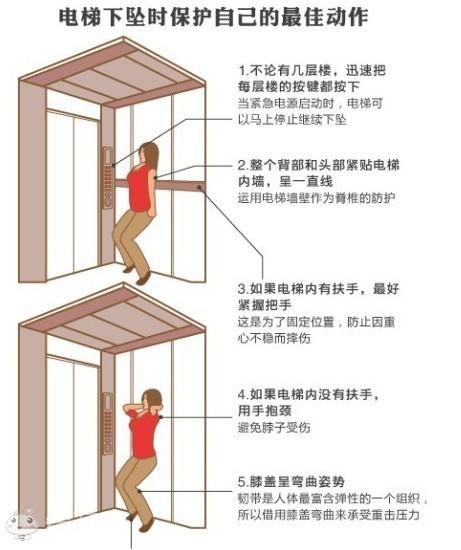 电梯不动的原因及解决方法(1)