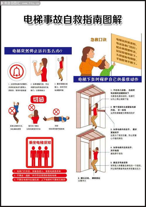 电梯不动的原因及解决方法(2)