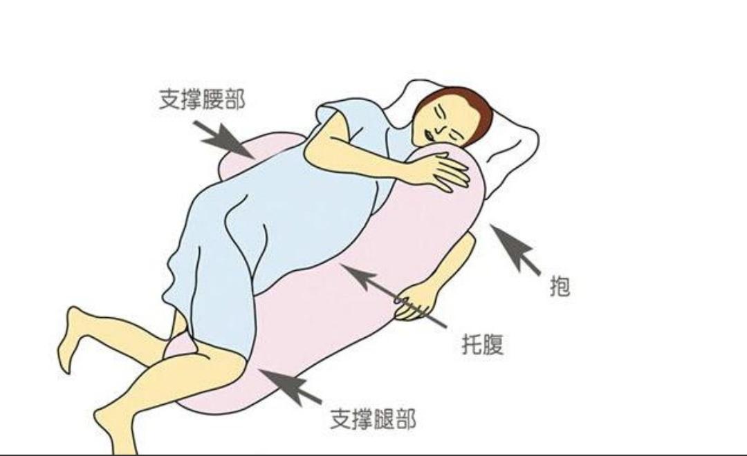 孕妇躺着正确姿势(1)