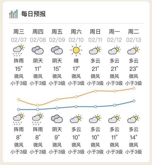 惠州天气怎样