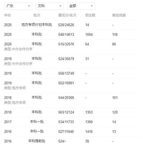 华南农业大学2022各专业录取分数