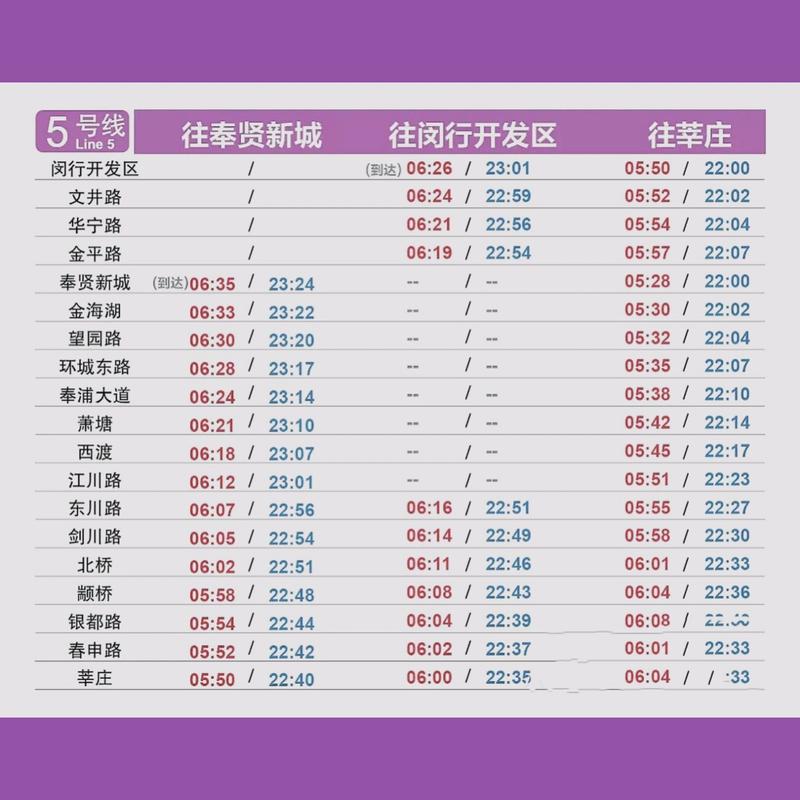 上海地铁首末班时间(1)