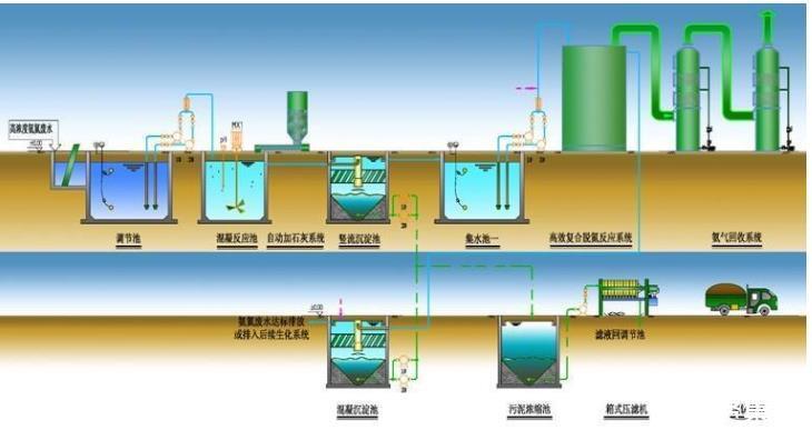 污水处理包括哪些(2)