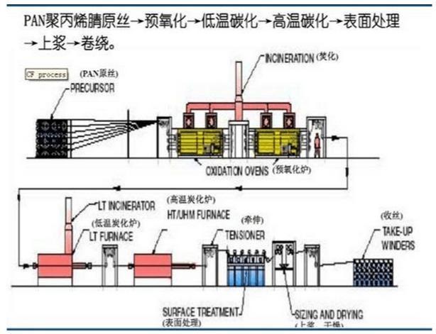 碳纤维船壳制作工艺流程