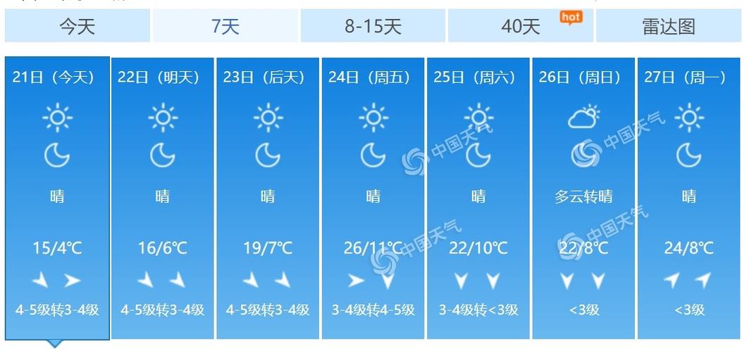 北京市今天下午几级风(2)
