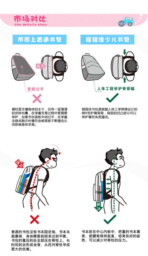 超级背包怎么使用(1)