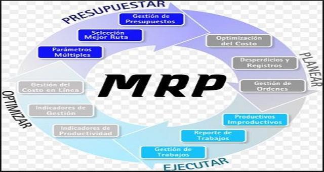 MRP是什么意思