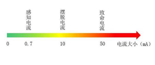 高压电指多少伏的电压(1)