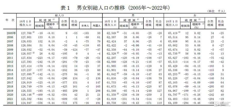 日本国人口合计总人数(1)