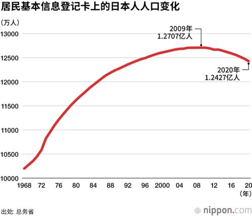 日本国人口合计总人数(3)